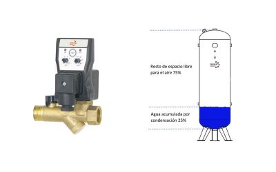 Purgadores electrónicos para extraer los condensados del depósito de un compresor