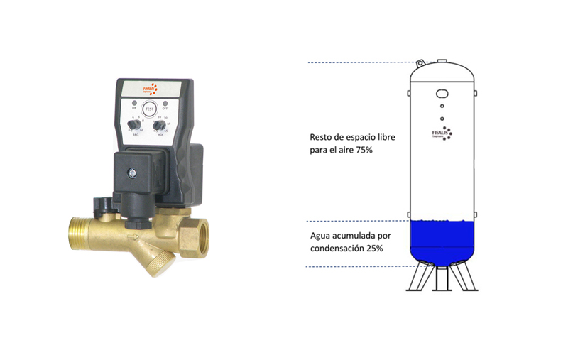 Purgadores electrónicos para extraer los condensados del depósito de un compresor